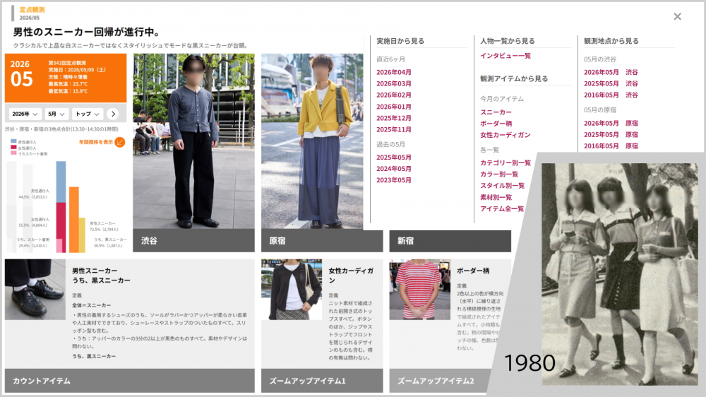 1980年から続く「定点観測」。観測対象を定め、同じ地点で継続的に記録することで、街の変化を比較・分析していく。1980年8月9日に実施した第1回目の定点観測のアイテムはポロシャツとツートンスカートだった（写真右下）